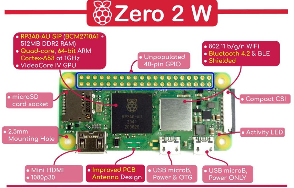 rpi zero2 w highlight